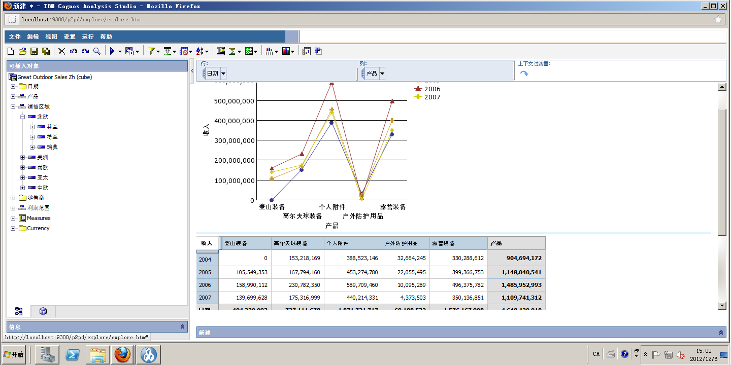 IBM Cognos Business Intelligence Serverv10.1.1ԼSamples for Oracleװ䲿