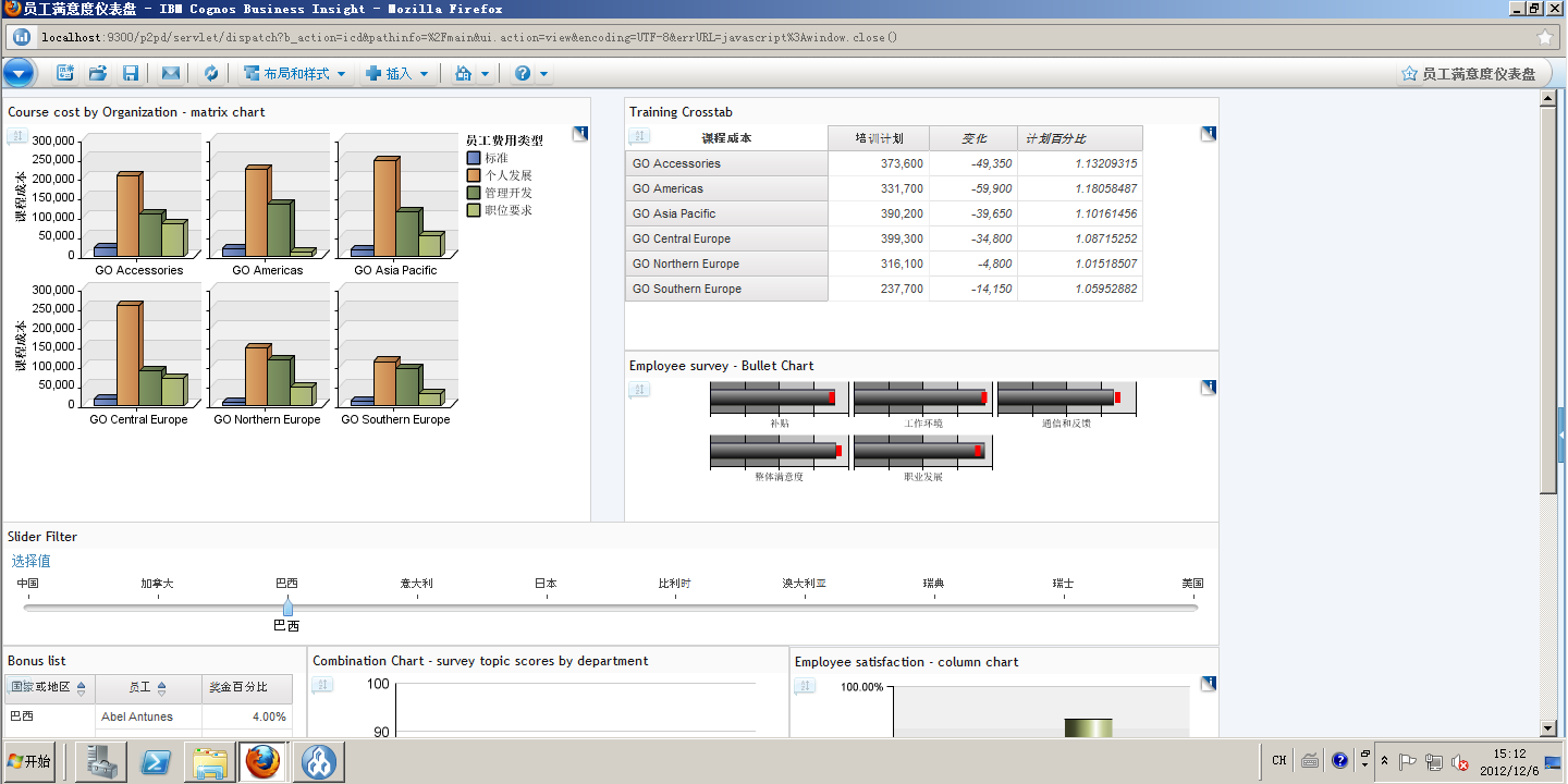 IBM Cognos Business Intelligence Serverv10.1.1ԼSamples for Oracleװ䲿