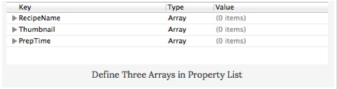 һһѧIOS5  ʹProperty List ǿSimple Table Ӧó