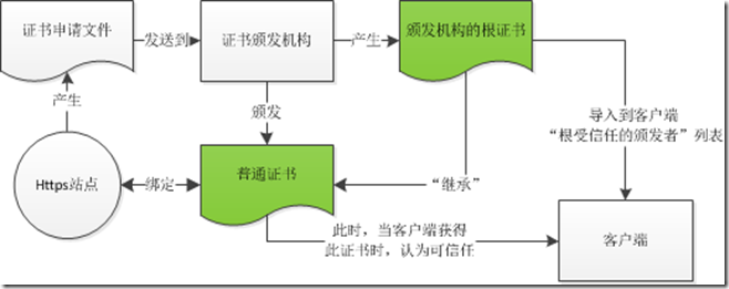 ǳ̸https\ssl\֤飨