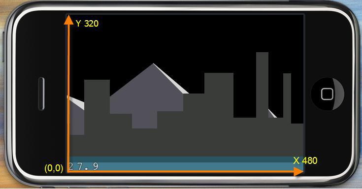 cocos2Dϵͳ