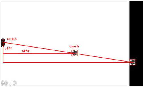 ôһ򵥵Ϸ Cocos2d-x 2.0.4
