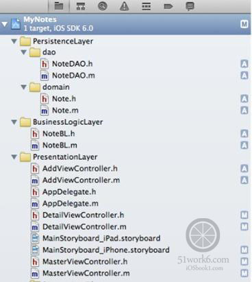 iOSЩ-Ųƽ̨ܹ