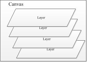Android ApiDemosʾ(67):Graphics->Layers