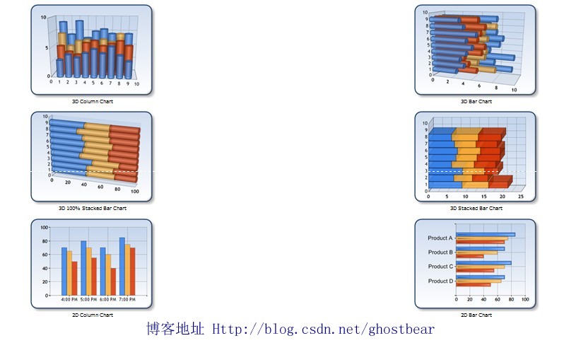 Microsoft Chart Control-Ӵͼ̵ʦ