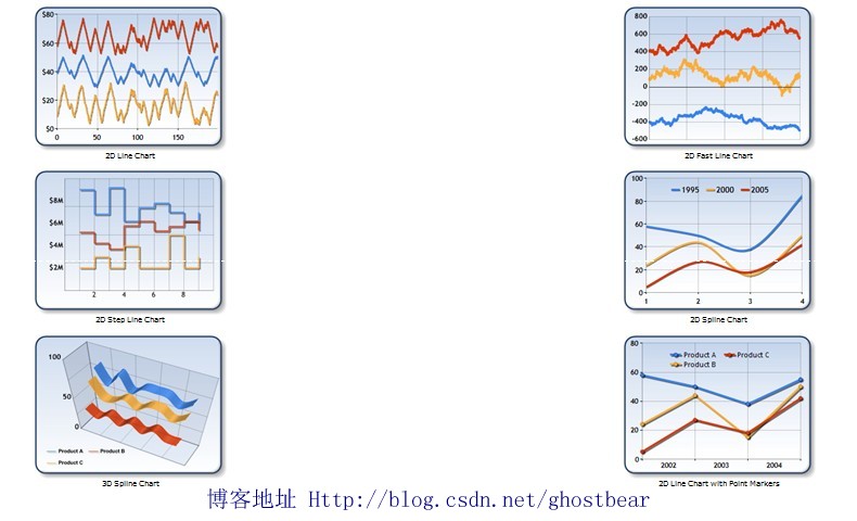 Microsoft Chart Control-Ӵͼ̵ʦ