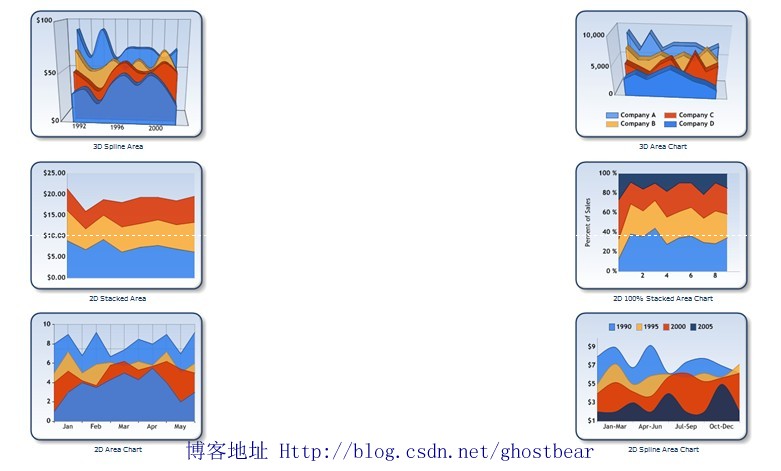 Microsoft Chart Control-Ӵͼ̵ʦ