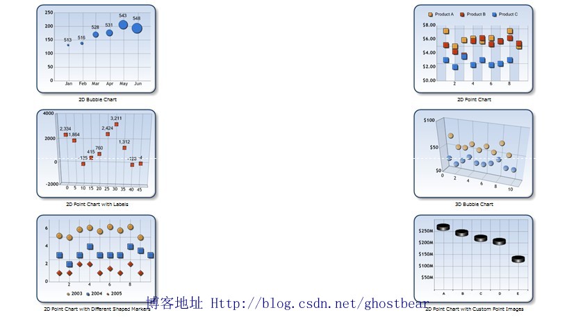 Microsoft Chart Control-Ӵͼ̵ʦ