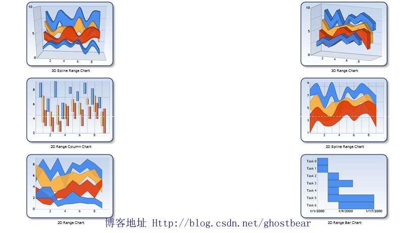 Microsoft Chart Control-Ӵͼ̵ʦ