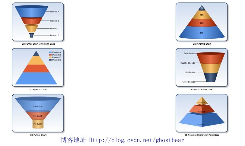 Microsoft Chart Control-Ӵͼ̵ʦ