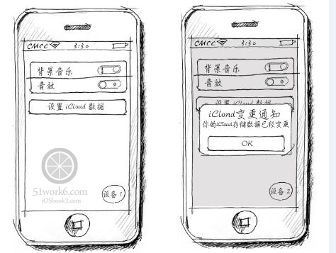 iOS-iCloudֵݴʵ