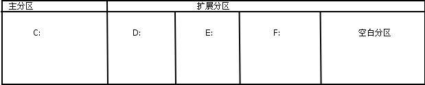 ôڰװWindowsϵͳĵ°װLinuxϵͳ