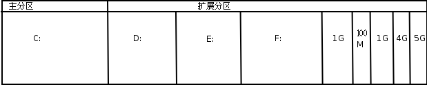 ôڰװWindowsϵͳĵ°װLinuxϵͳ