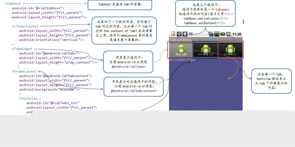 Android_UI_ʵTabHostֲ