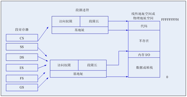 Linuxϵͳ3ģʽڴ1