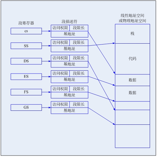 Linuxϵͳ3ģʽڴ1