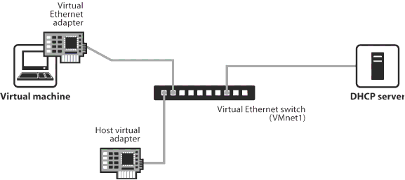 VMware䱸һģʽ