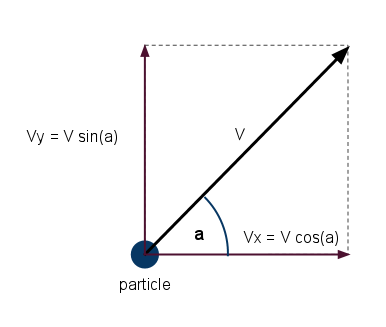 -Particle Explosion with Android