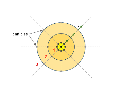 -Particle Explosion with Android