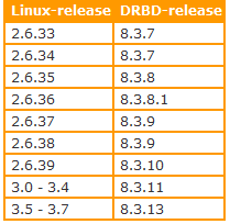 drbdװ(ԭ)