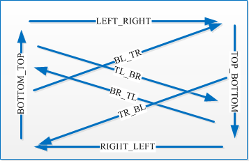Android ApiDemosʾ(77):Graphics->RoundRects