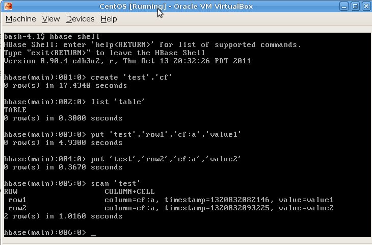 CentOS װ hadoop hbase ʹ cloudera 汾һ