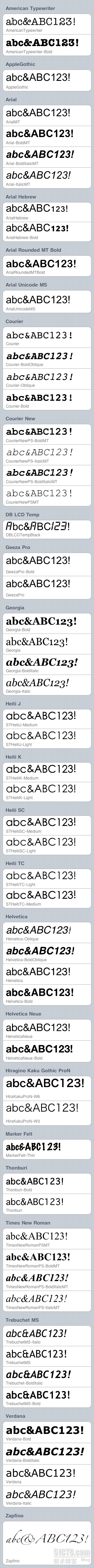 [iOS] UIFont  ЧԤ