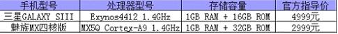 UT-Exynos4412 ARMĺ콢ƽ̨android4.0-1