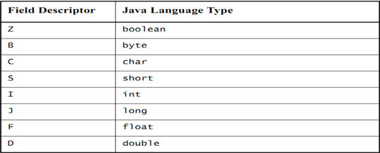 Cocos2d-xѧã16->C++JNIJava໥