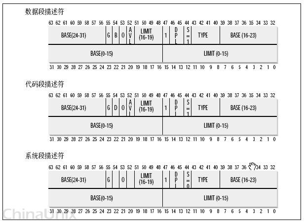 CPUʽڴ洢
