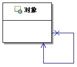 ĥʽ ֮ ģʽ(Composite) 3ccѧϵ