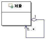 ĥʽ ֮ ģʽ(Composite) 3ccѧϵ