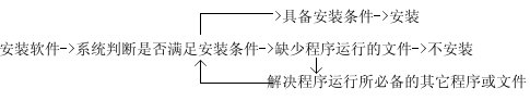RPM()