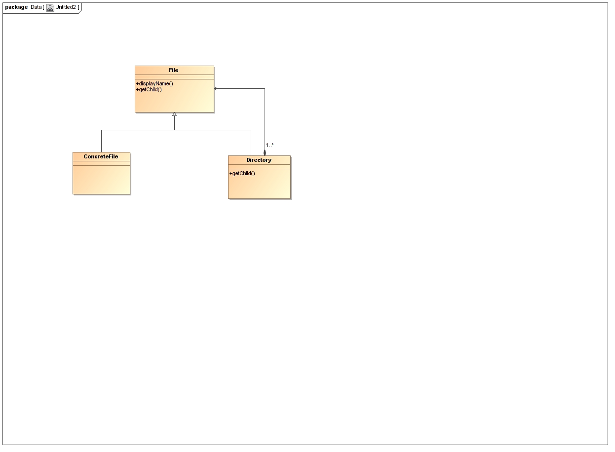 Composite pattern