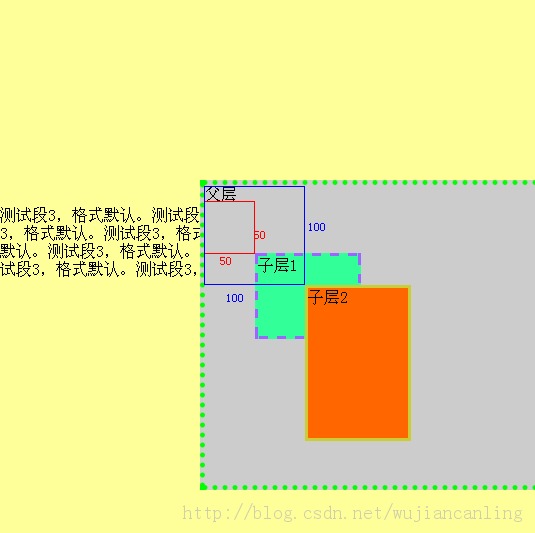 Ӳ position ڲͬµ