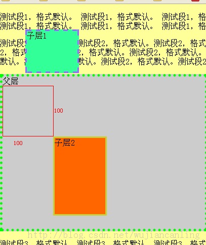 Ӳ position ڲͬµ