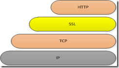 ǳ̸https\ssl\֤ һ