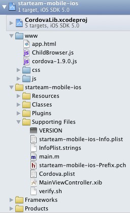 ƽ̨ƶʵսʮһ-ƽ̨(chrome+android+ios+webos)µĿṹ