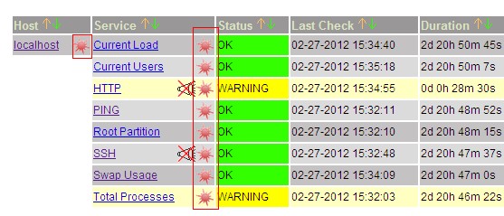 Nagios+pnpnagios0.4ͼ