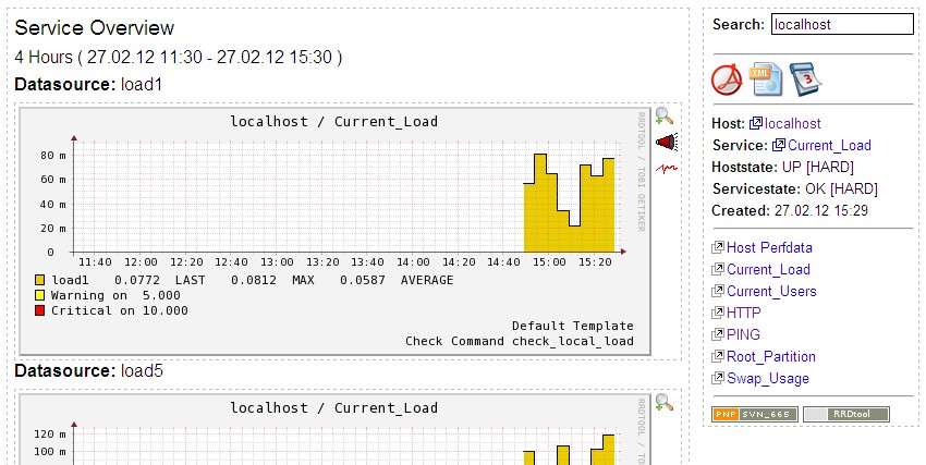Nagios+pnpnagios0.4ͼ