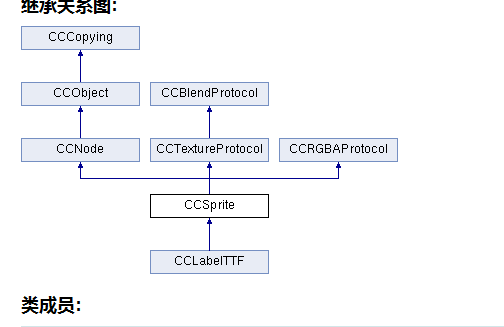 cocos2d-xѧϰ(12)-ϵͳ