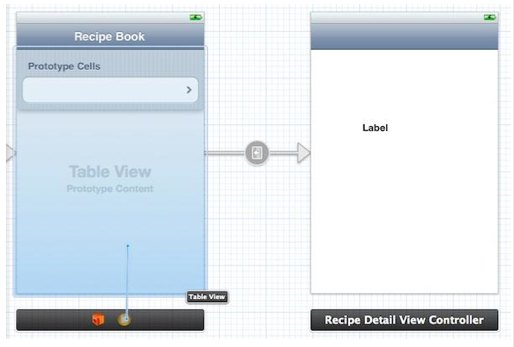 һһѧIOS5  Storyboard ͼ䴫