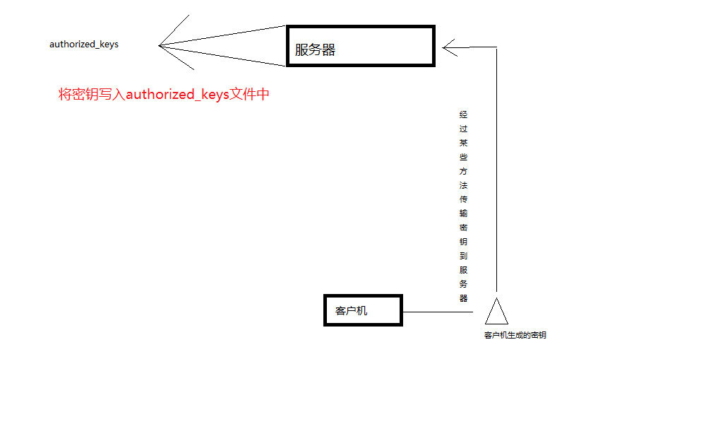 redhat µsshԿ¼
