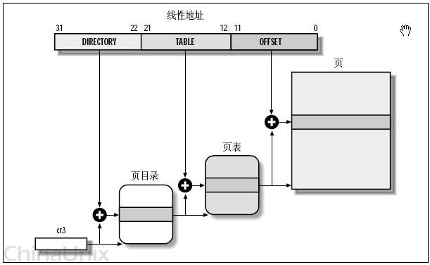 CPUҳʽڴ洢