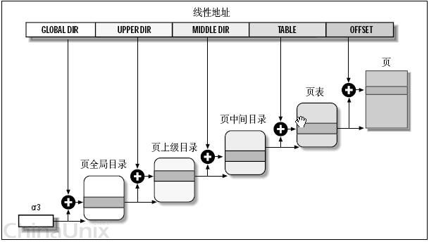 CPUҳʽڴ洢