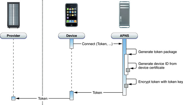 Java iOS ߳ͨ