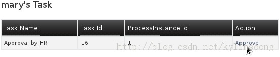 JBoss ϵжʮ壺Red Hat Paas OpenShiftjBPM Approval Demo