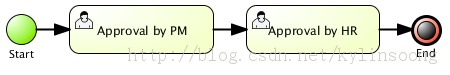 JBoss ϵжʮ壺Red Hat Paas OpenShiftjBPM Approval Demo