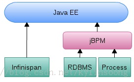 JBoss ϵжʮ壺Red Hat Paas OpenShiftjBPM Approval Demo