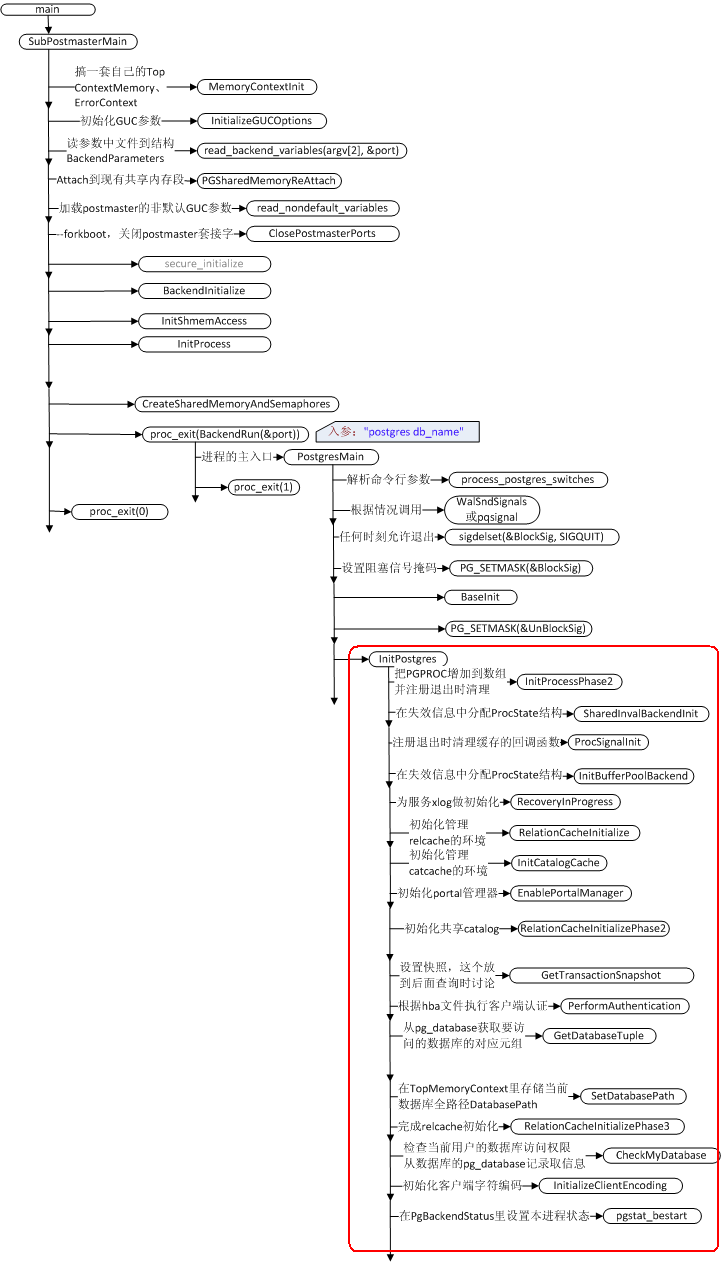 PostgreSQLеЩ1postgresһ.ʼϵͳcatcache
